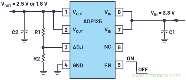 應(yīng)用電路板的多軌電源設(shè)計(jì)——第1部分:策略