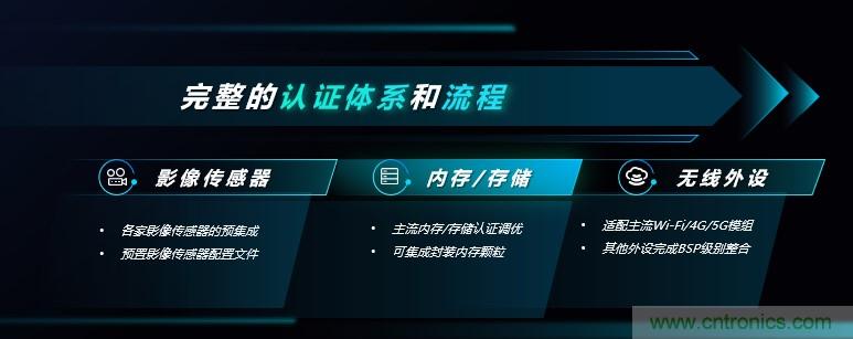 瓴盛重磅打造核心平臺(tái)+產(chǎn)業(yè)生態(tài),加速AIoT萬(wàn)千應(yīng)用場(chǎng)景落地