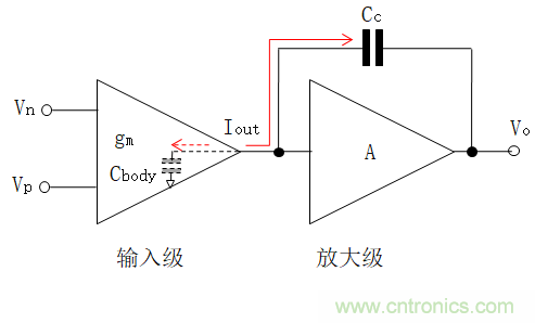 壓擺率為何會導致放大器輸出信號失真？