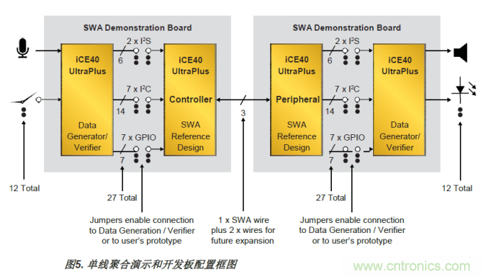 FPGA的單線聚合(SWA)優勢 FPGA的單線聚合(SWA)優勢