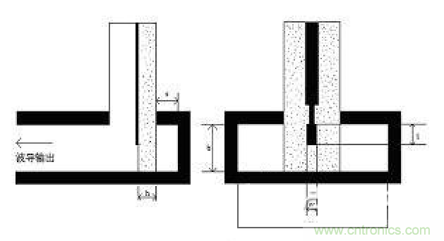 深入理解毫米波應用,四路毫米波空間功率合成技術介紹 深入理解毫米波應用,四路毫米波空間功率合成技術介紹