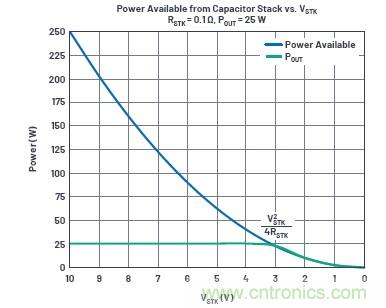 使用超級電容儲能:多大才足夠大?