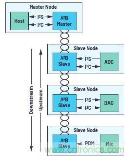 A2B應用面面觀 A2B應用面面觀