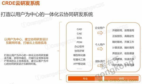 如果把研發外包的話……工業產品云端協同研發效果幾何？