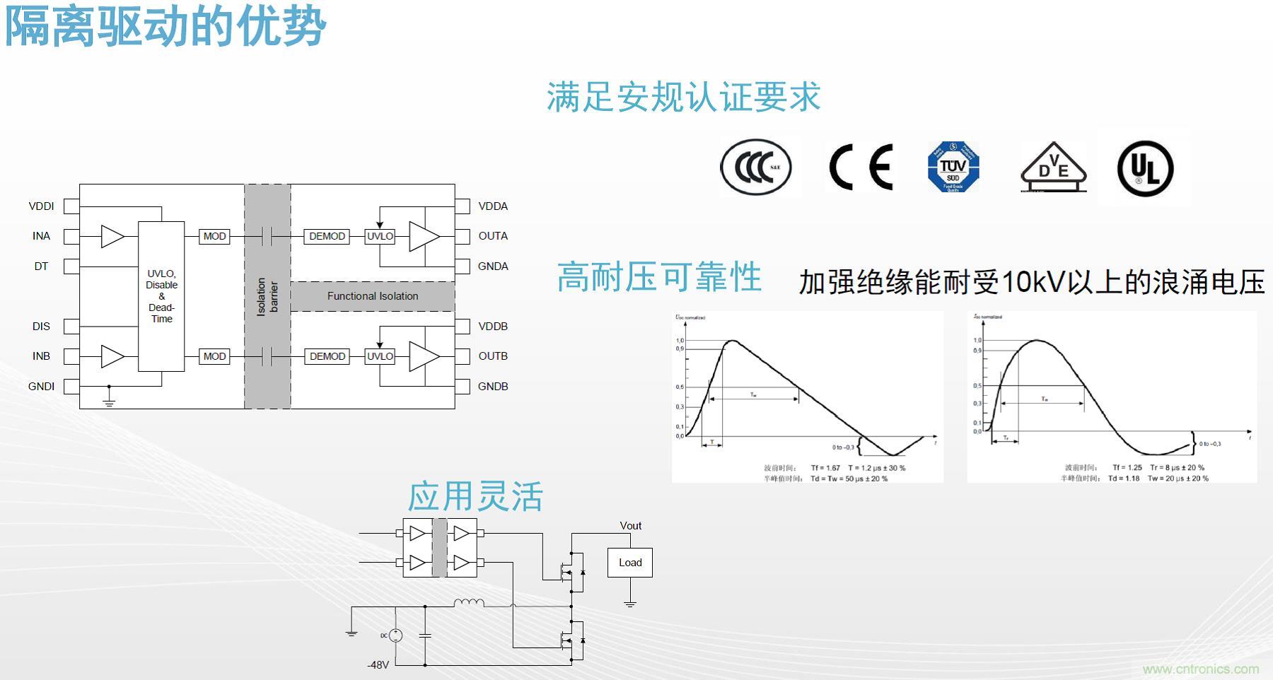 高功率電源應用中需要怎樣的隔離驅動? 高功率電源應用中需要怎樣的隔離驅動?