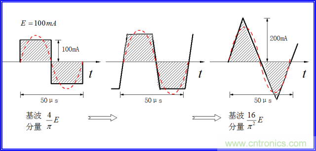 如何簡(jiǎn)便標(biāo)定信號(hào)源電流大小？