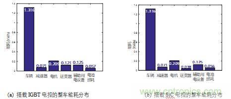 碳化硅功率模塊及電控的設(shè)計(jì)、測試與系統(tǒng)評估