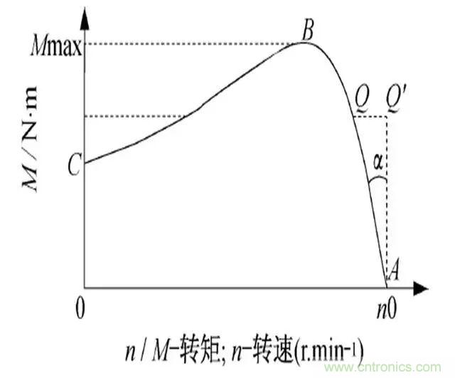 低效率電機也有可能節電嗎?其實,這是偽命題