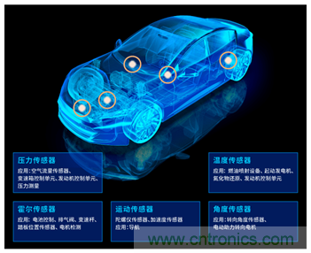 讓輪胎與傳感器結合,推動下一代汽車更安全更舒適 讓輪胎與傳感器結合,推動下一代汽車更安全更舒適