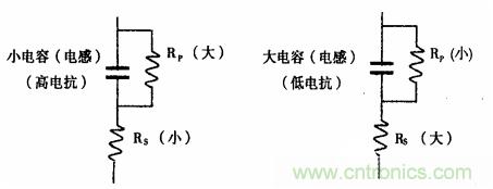 適用于工業領域雷達系統的毫米波傳感器,TI IWR6x當仁不讓 用LCR測試儀準確測量電感、電容、電阻的連接方法及校準