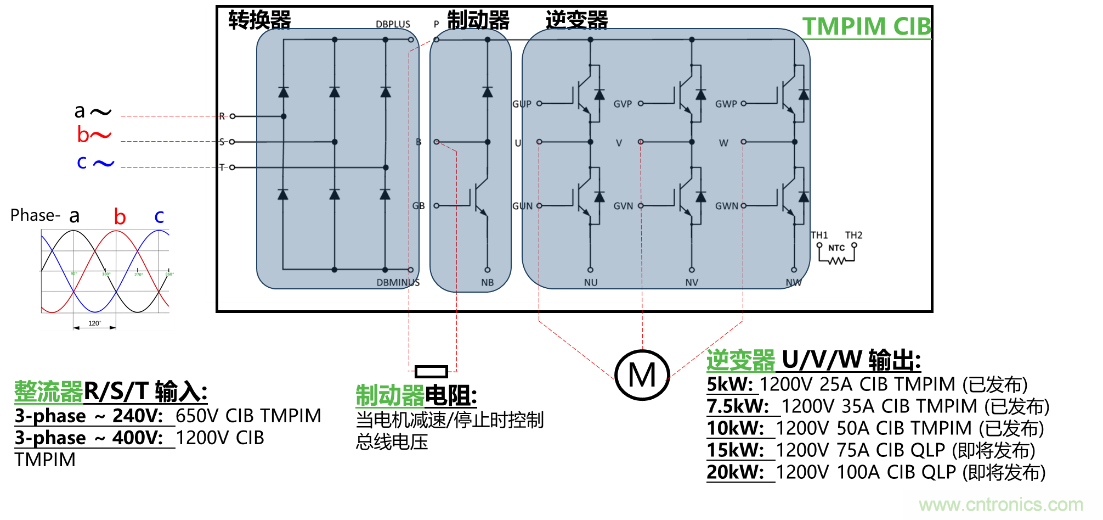 更高能效、穩(wěn)定可靠的工業(yè)驅(qū)動模塊和開箱即用的電機(jī)開發(fā)套件