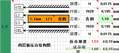 信號完整性系列之“減小串擾的3W原則” 信號完整性系列之“減小串擾的3W原則”