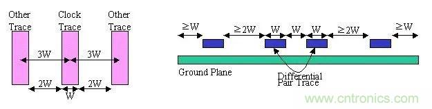 信號完整性系列之“減小串擾的3W原則” 信號完整性系列之“減小串擾的3W原則”