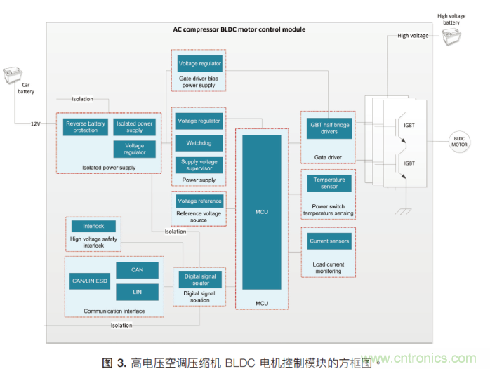 如何為混合動力汽車設計加熱和冷卻系統 如何為混合動力汽車設計加熱和冷卻系統