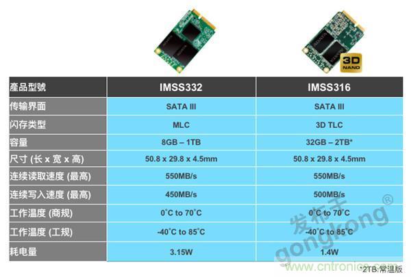 誰來守護我們的穩定用電? 誰來守護我們的穩定用電?