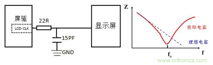 時鐘高次諧波為何超標以及其解決辦法 時鐘高次諧波為何超標以及其解決辦法