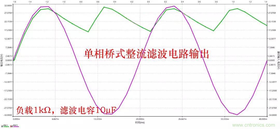 如何選擇單相橋式整流濾波電路中的電容電阻？