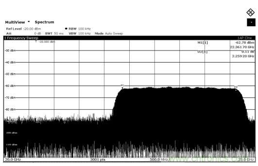 Teledyne e2v 的數據轉換器可直接訪問 Ka 波段,并突破數字信號處理的極限 Teledyne e2v 的數據轉換器可直接訪問 Ka 波段,并突破數字信號處理的極限