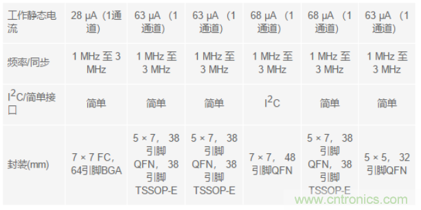 電子系統(tǒng)越來越復(fù)雜,我們需要更靈活的電源管理解決方案