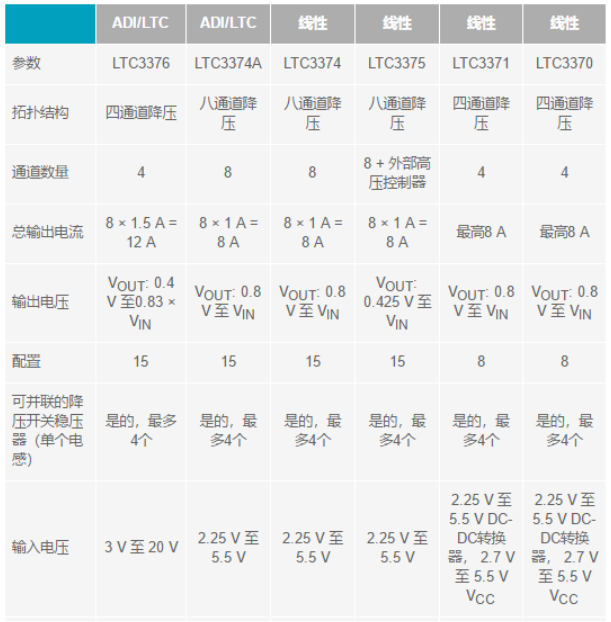 電子系統(tǒng)越來越復(fù)雜,我們需要更靈活的電源管理解決方案
