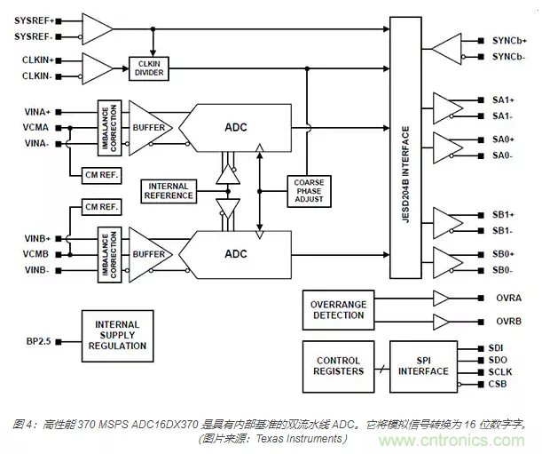 如何使用流水線 ADC？