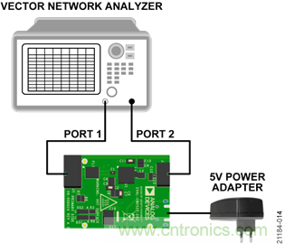 USB供電、915MHz ISM無線電頻段、具有過溫管理功能的1W功率放大器