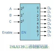 什么是二進制解碼器? 什么是二進制解碼器?