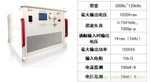 水聲功率放大器如何應用在水聲通信方面？