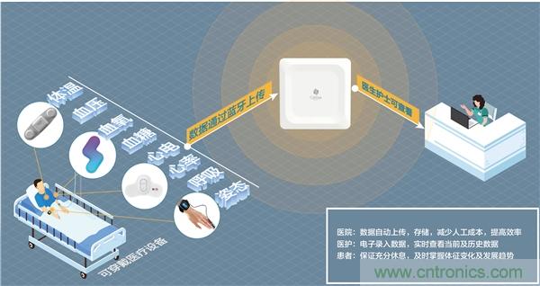 防疫刻不容緩,桂花網生命體征持續監測解決方案助力疫情防控 防疫刻不容緩,桂花網生命體征持續監測解決方案助力疫情防控