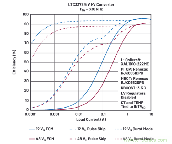 上至60V下至0.8V，這款降壓轉換器很“靈活”