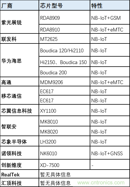 解鎖12億小目標之后，移動物聯網產業的增速將如何持續？