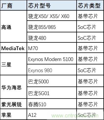 解鎖12億小目標之后，移動物聯網產業的增速將如何持續？