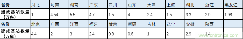 解鎖12億小目標之后，移動物聯網產業的增速將如何持續？