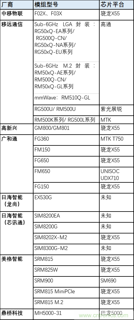 解鎖12億小目標之后，移動物聯網產業的增速將如何持續？