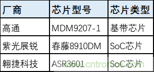 解鎖12億小目標之后，移動物聯網產業的增速將如何持續？