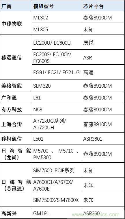 解鎖12億小目標之后，移動物聯網產業的增速將如何持續？