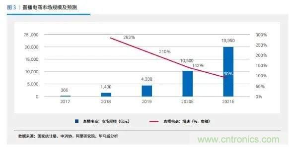 年終盤點(diǎn) | 2020年的新零售打了哪些翻身仗? 年終盤點(diǎn) | 2020年的新零售打了哪些翻身仗?