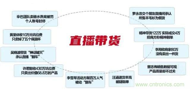年終盤點(diǎn) | 2020年的新零售打了哪些翻身仗? 年終盤點(diǎn) | 2020年的新零售打了哪些翻身仗?