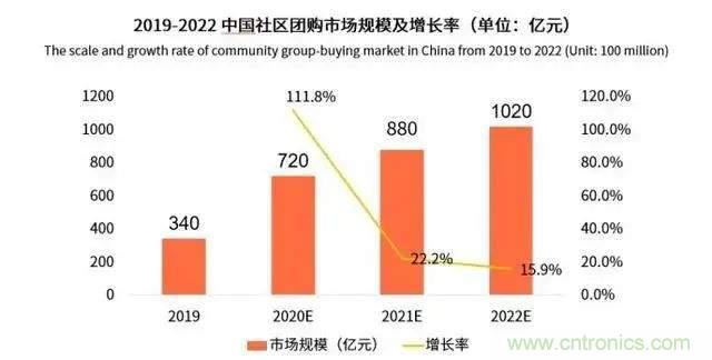年終盤點(diǎn) | 2020年的新零售打了哪些翻身仗? 年終盤點(diǎn) | 2020年的新零售打了哪些翻身仗?