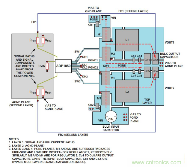 從PCB布局布線下手，把噪聲問題“拒之門外”~