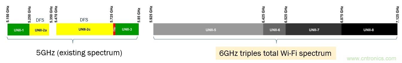了解無線路由器、網狀網絡和向Wi-Fi 6的過渡