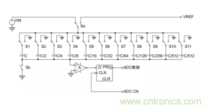 常用ADC的內(nèi)部原理,你了解嗎? 常用ADC的內(nèi)部原理,你了解嗎?