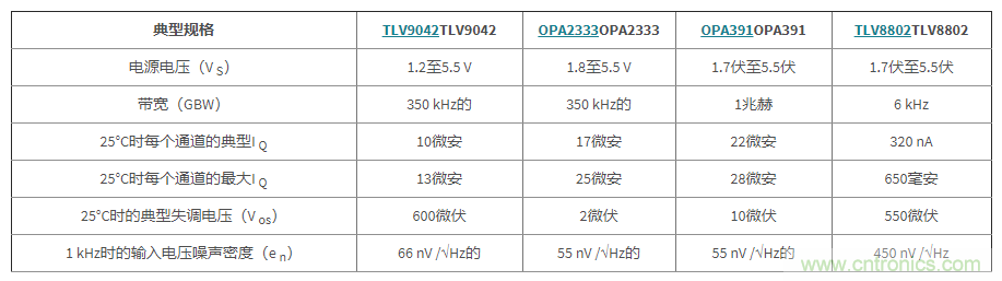 使用低功率運算放大器進(jìn)行設(shè)計,第1部分:運算放大器電路的節(jié)能技術(shù) 使用低功率運算放大器進(jìn)行設(shè)計,第1部分:運算放大器電路的節(jié)能技術(shù)