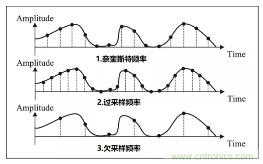 如何實現(xiàn)單片機內(nèi)置ADC高分辨率采樣? 如何實現(xiàn)單片機內(nèi)置ADC高分辨率采樣?