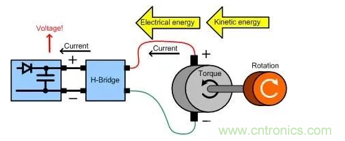 什么樣的電源能將能量從電機反饋回機械系統？