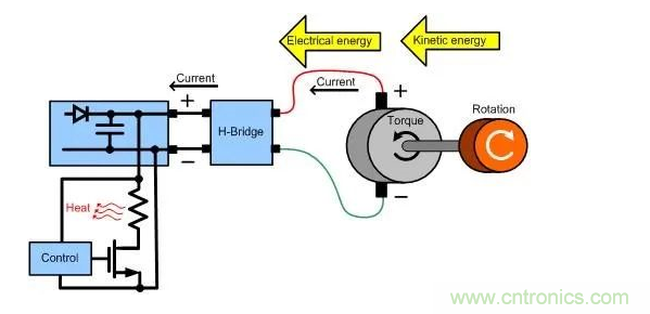 什么樣的電源能將能量從電機反饋回機械系統？