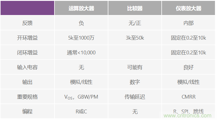 一個簡單的三角形符號到底意味著什么?