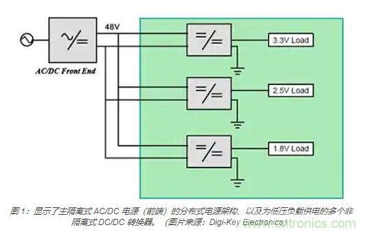 為何同步降壓式 DC/DC 轉(zhuǎn)換器能最大限度地提高降壓轉(zhuǎn)換效率？