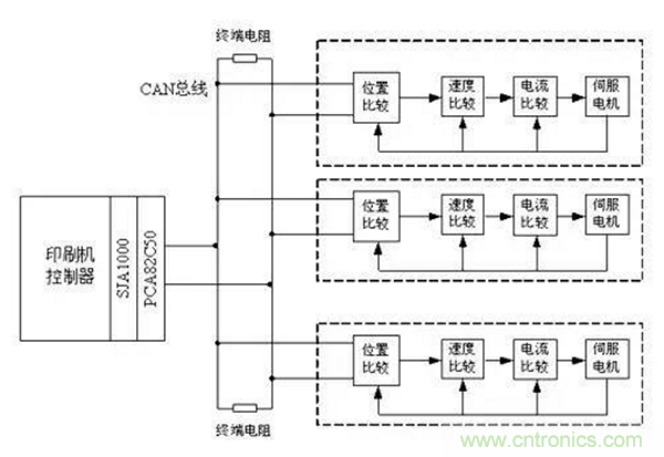 如何實現多伺服電機同步控制？