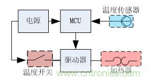 分光測色儀硬件設計方案 分光測色儀硬件設計方案